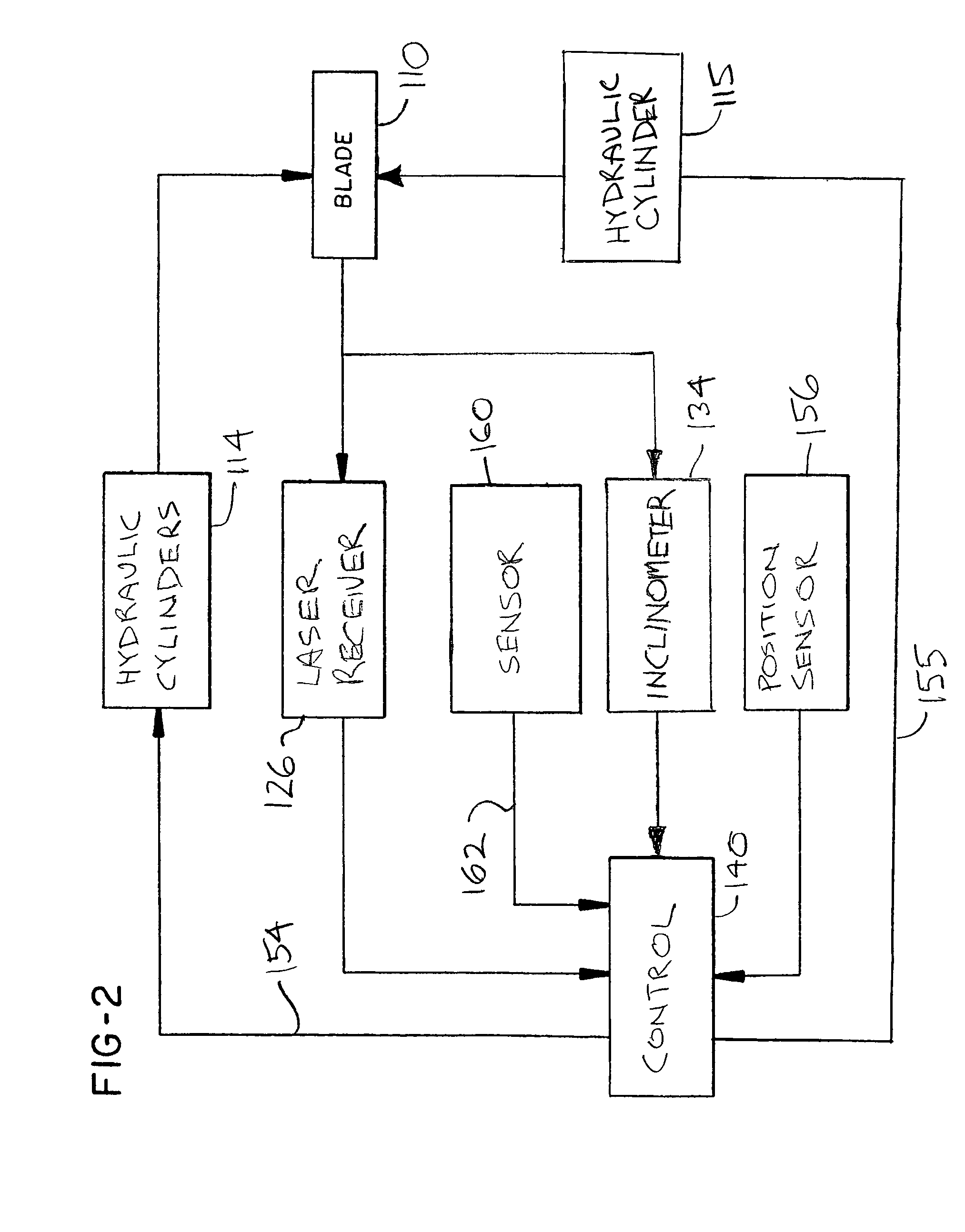 Control for an earth moving system while performing turns