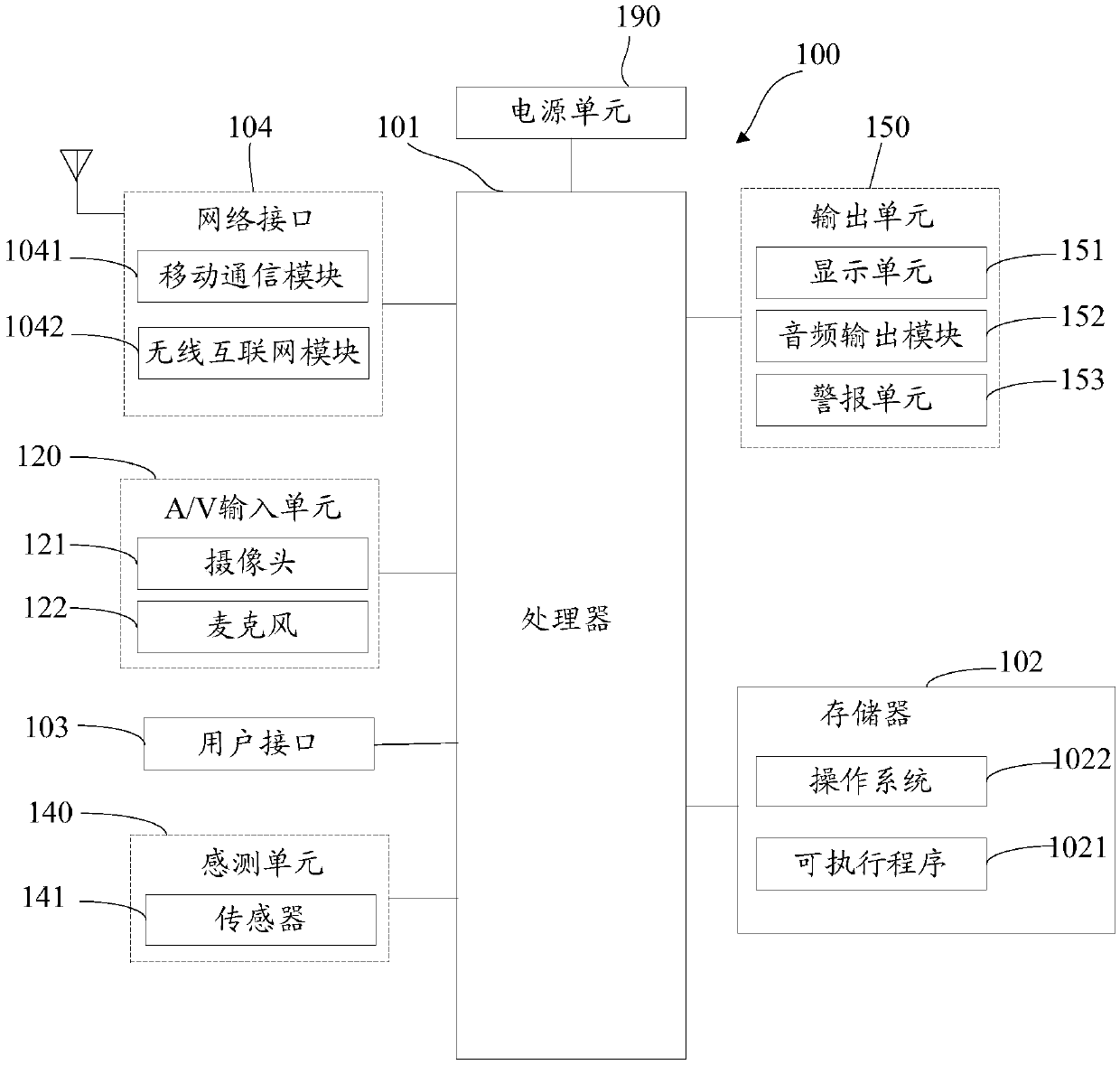 Image processing method and apparatus, terminal, and storage medium