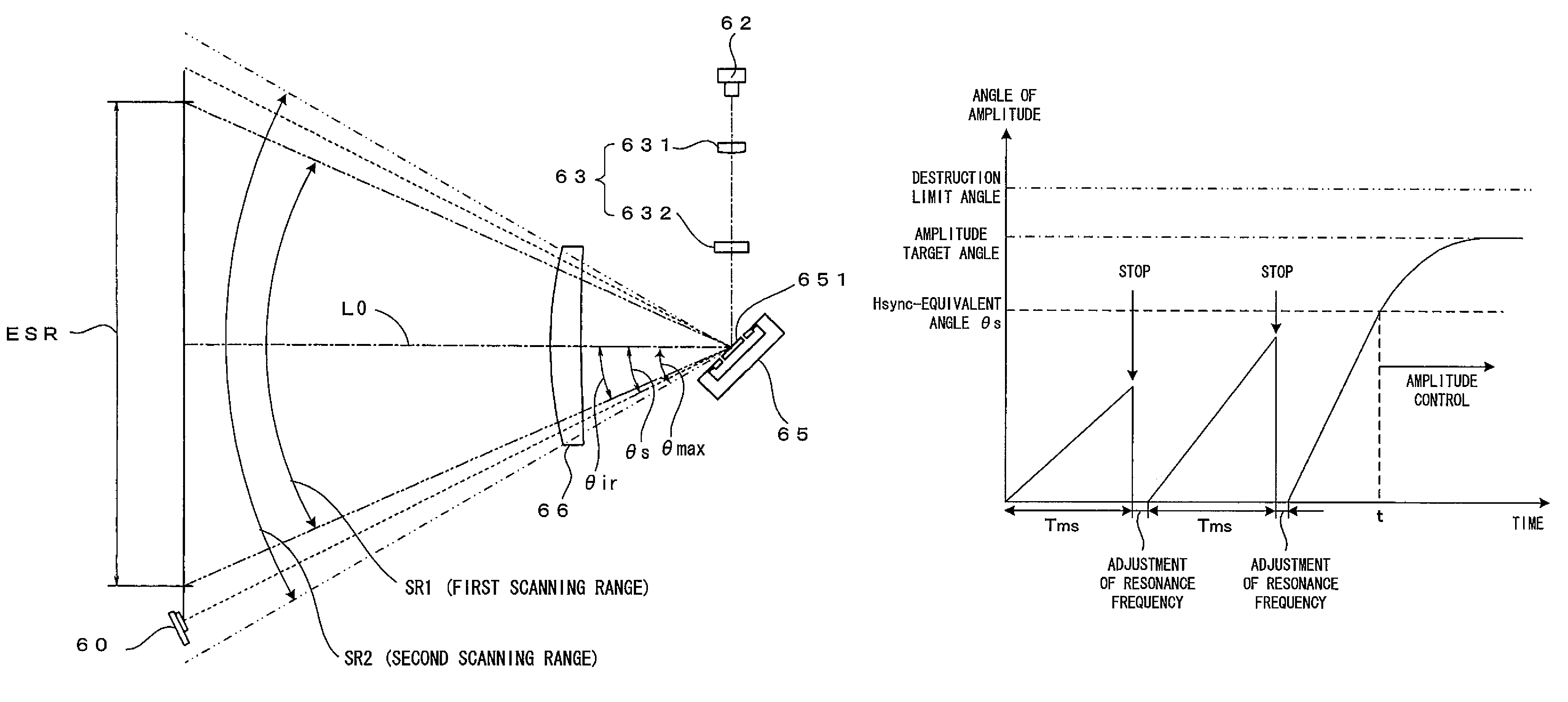 Light scanning apparatus and method to prevent damage to an oscillation mirror in an abnormal control condition via a detection signal outputted to a controller even though the source still emits light