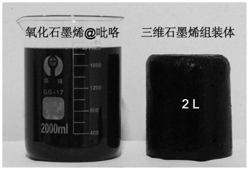 A kind of low temperature thermoforming method of three-dimensional graphene material