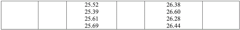 Method for eliminating bismuth interference in determination of lead content of mineral by EDTA (ethylenediaminetetraacetic acid) volumetric method