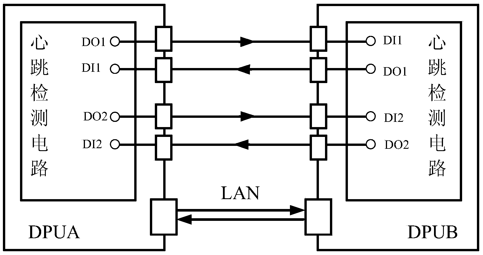 Controller redundancy and switching method