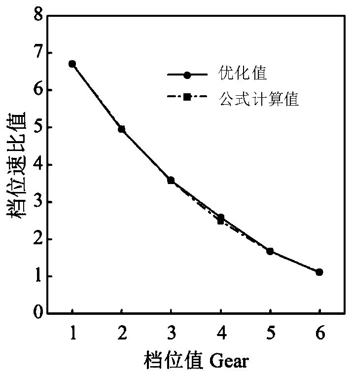 Transmission ratio obtaining method for improving vehicle power performance