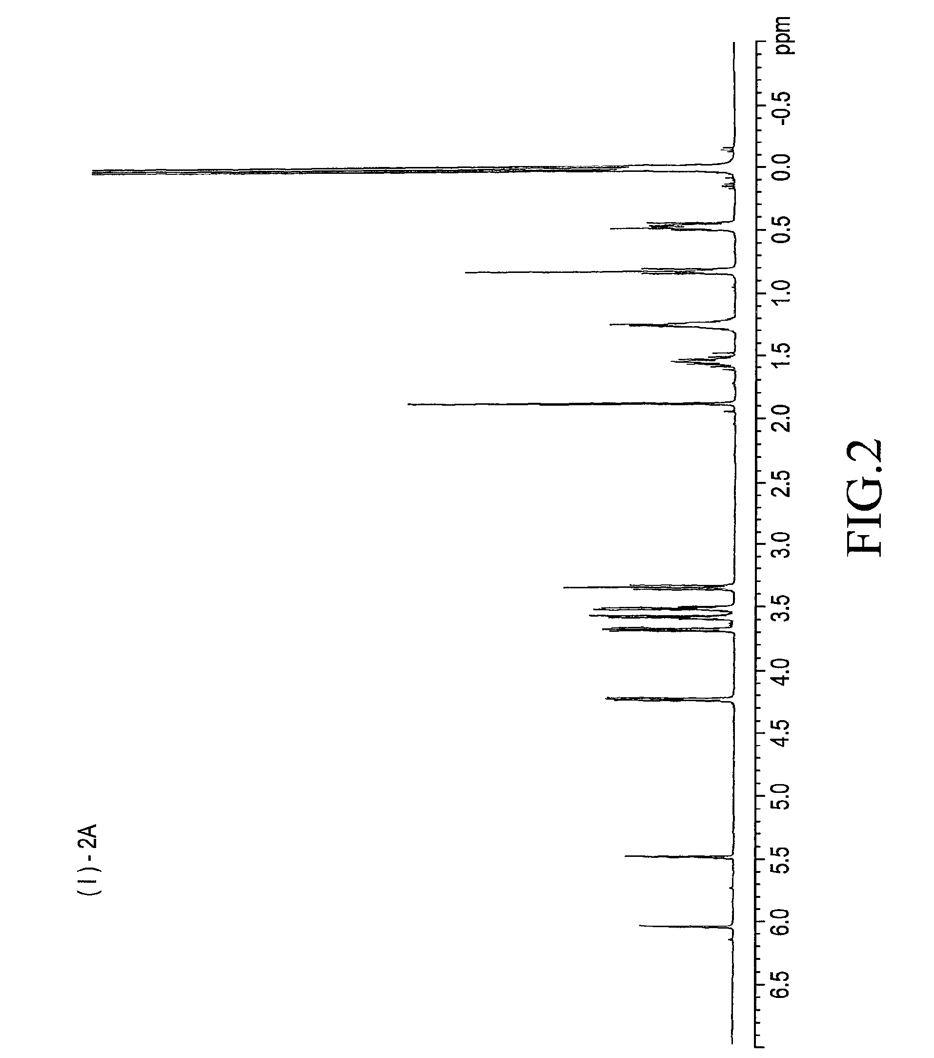 Silicone compound, a process for the preparation thereof and a process for the preparation of an ophthalmic device therefrom