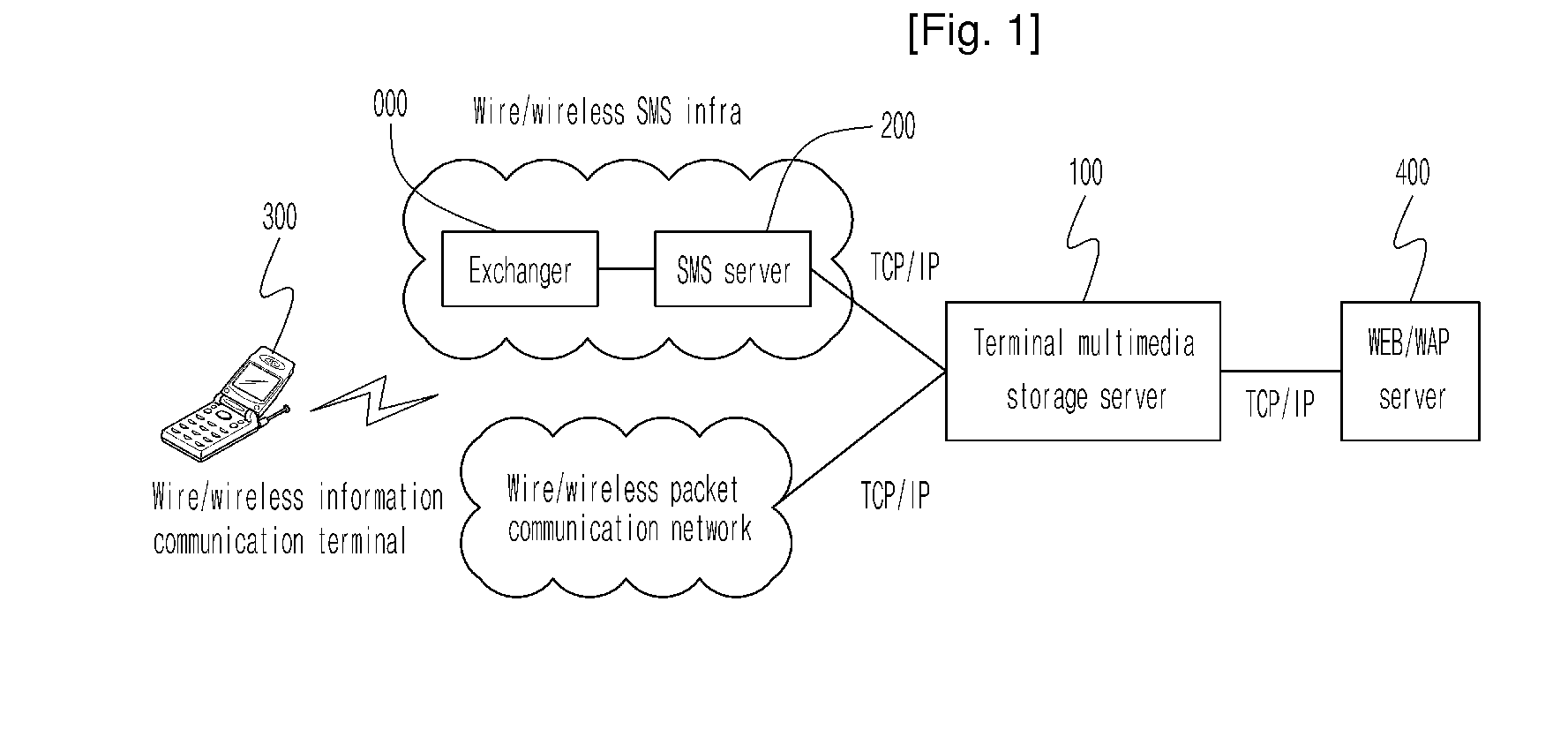 Method and system for transmitting multimedia contents in communication network