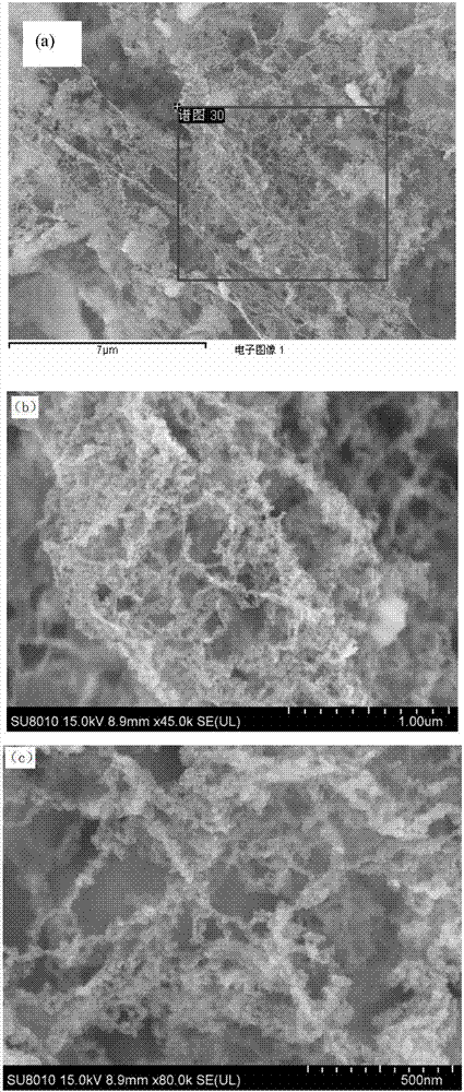 Preparation method of particle self-assembled TiO2/Fe2O3 chain-like compound powder