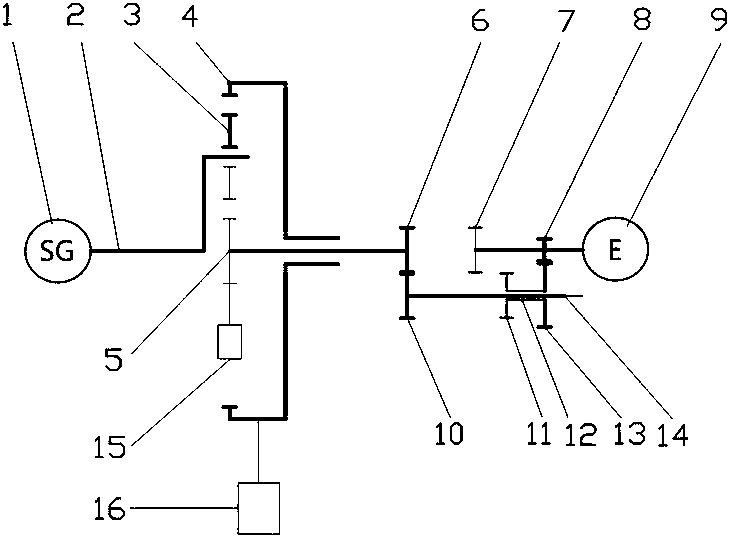 Starting power generation system with two-stage forward and reverse speed changing device