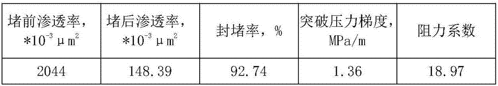 Polymer-surfactant dual-slug type profile control agent for fractured oil reservoir and use method of polymer-surfactant dual-slug type profile control agent