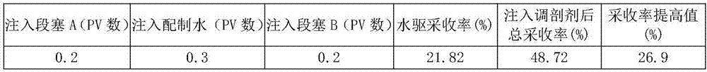 Polymer-surfactant dual-slug type profile control agent for fractured oil reservoir and use method of polymer-surfactant dual-slug type profile control agent