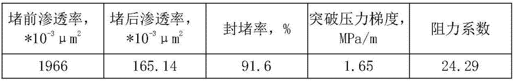 Polymer-surfactant dual-slug type profile control agent for fractured oil reservoir and use method of polymer-surfactant dual-slug type profile control agent