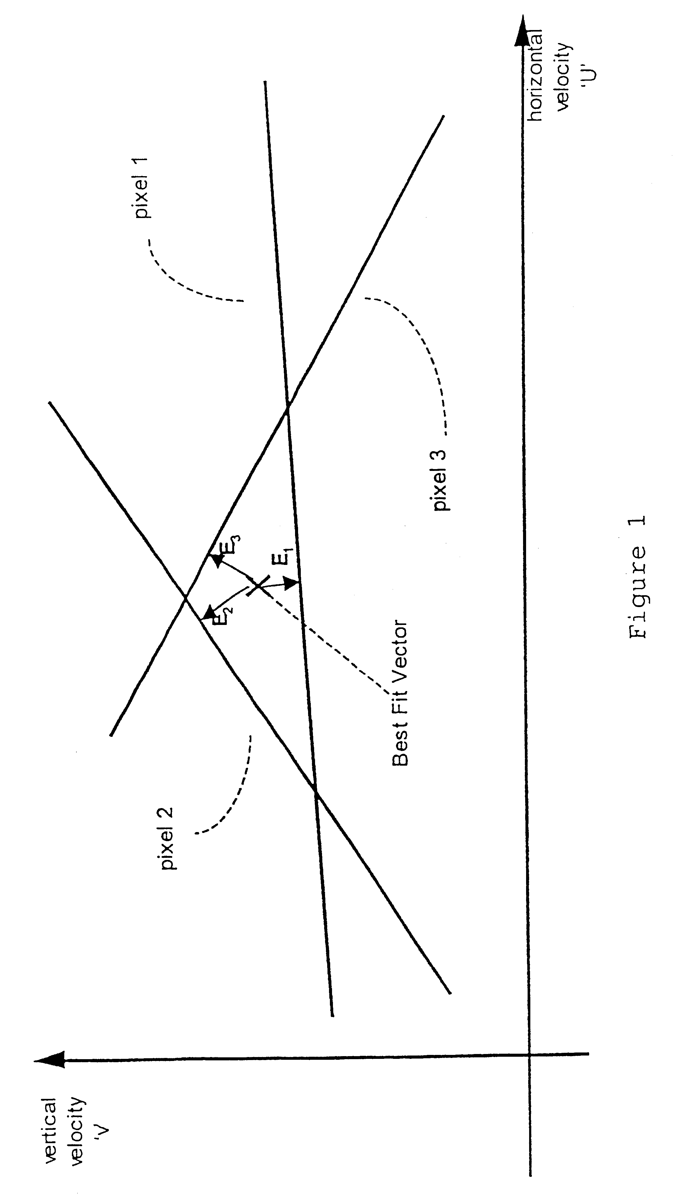 Motion vector field error estimation