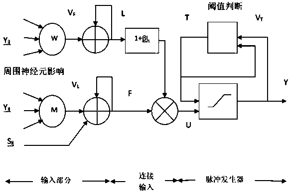 Noise classifying method based on FPGA accelerated PCNN algorithm