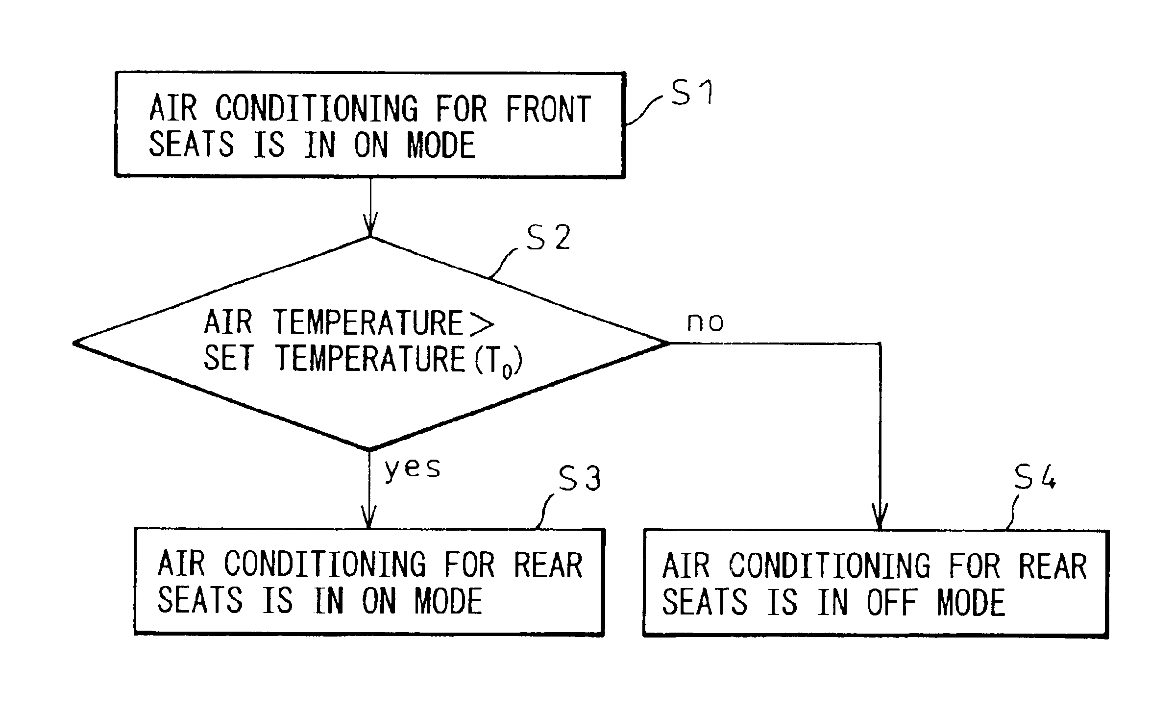 Control unit for variable displacement compressors