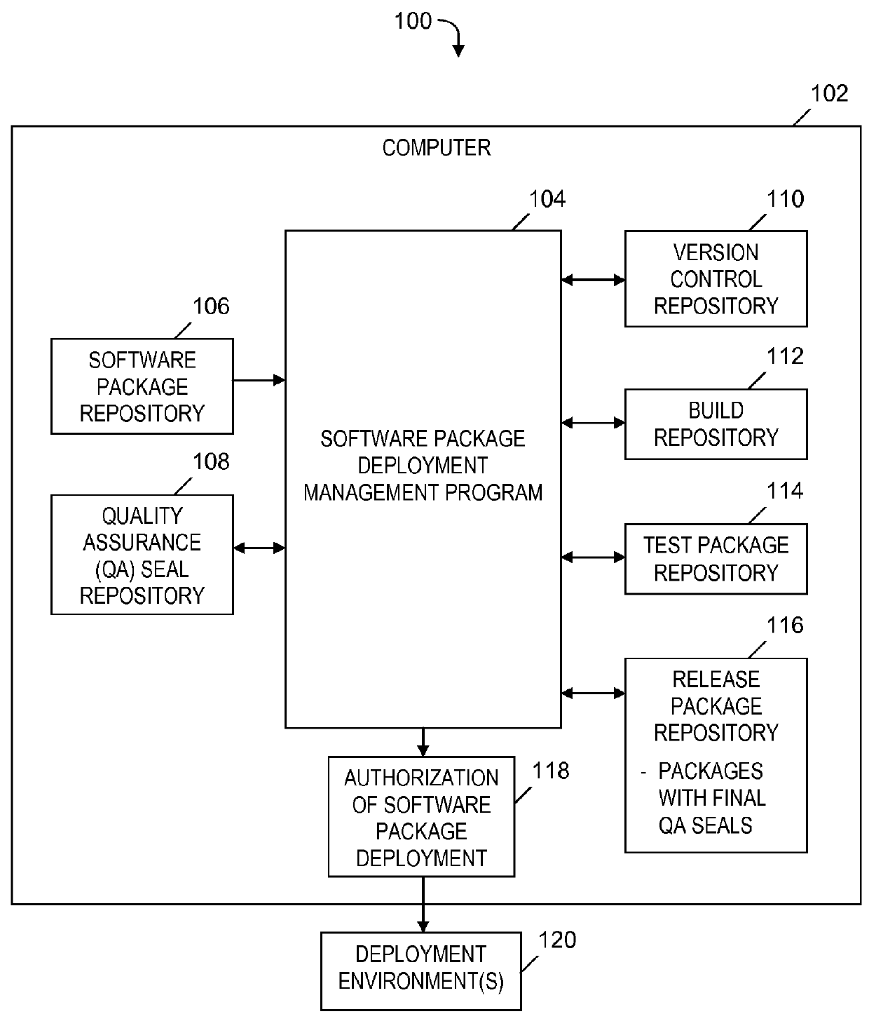 Seal-based regulation for software deployment management