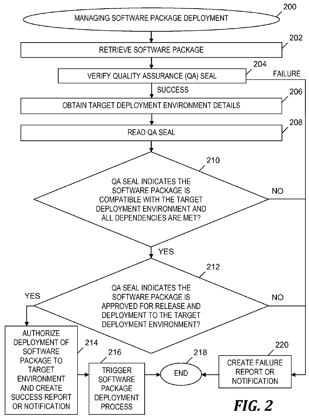 Seal-based regulation for software deployment management