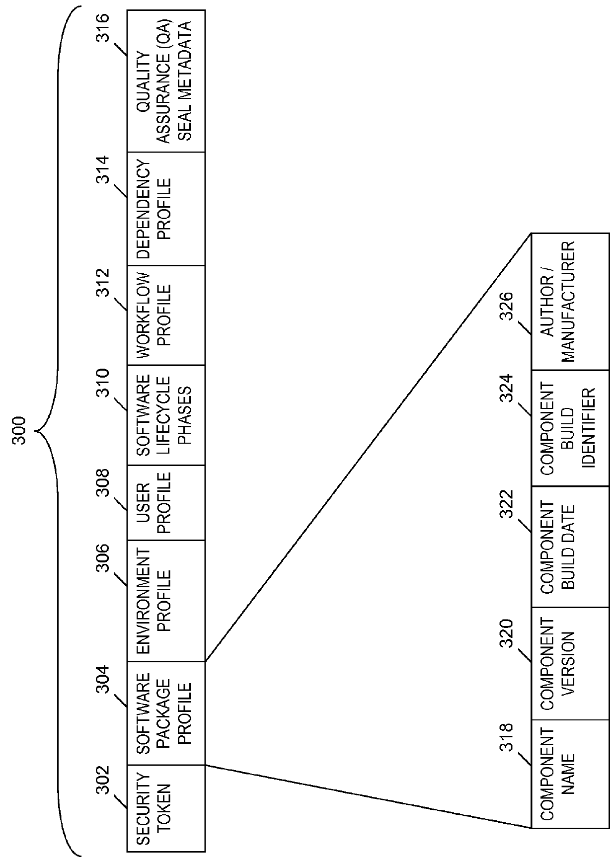 Seal-based regulation for software deployment management