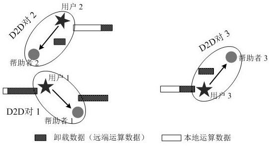 A Distributed Computing Offload Method Based on Variable Bandwidth Channel