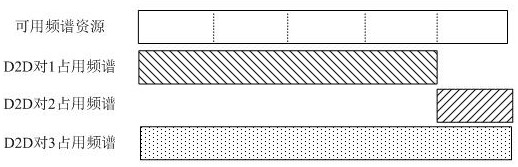 A Distributed Computing Offload Method Based on Variable Bandwidth Channel