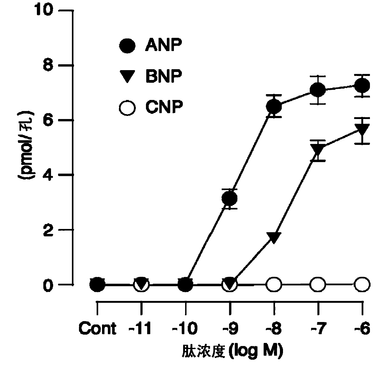 Medicinal agent for inhibiting metastasis of malignant tumor