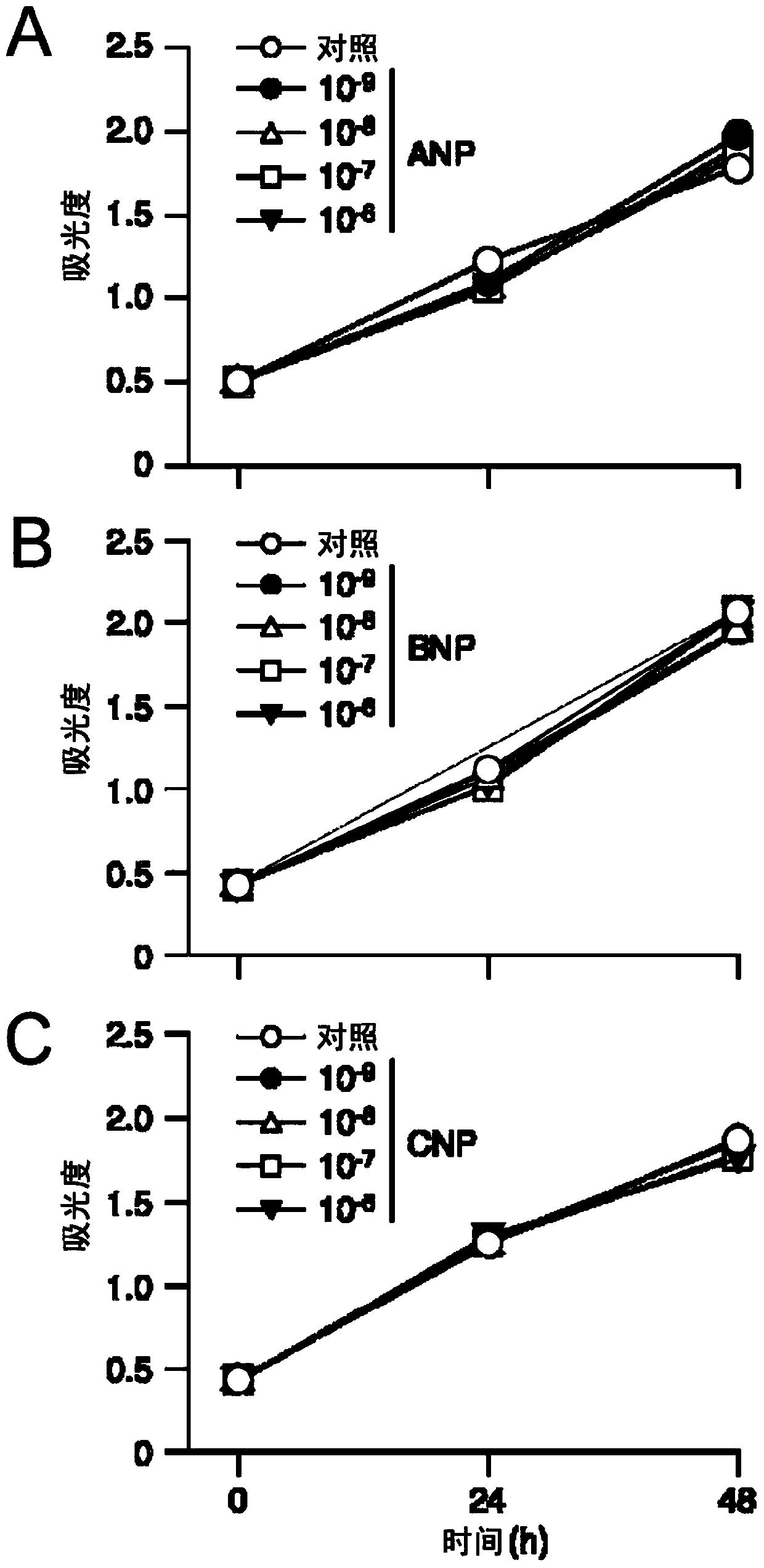 Medicinal agent for inhibiting metastasis of malignant tumor