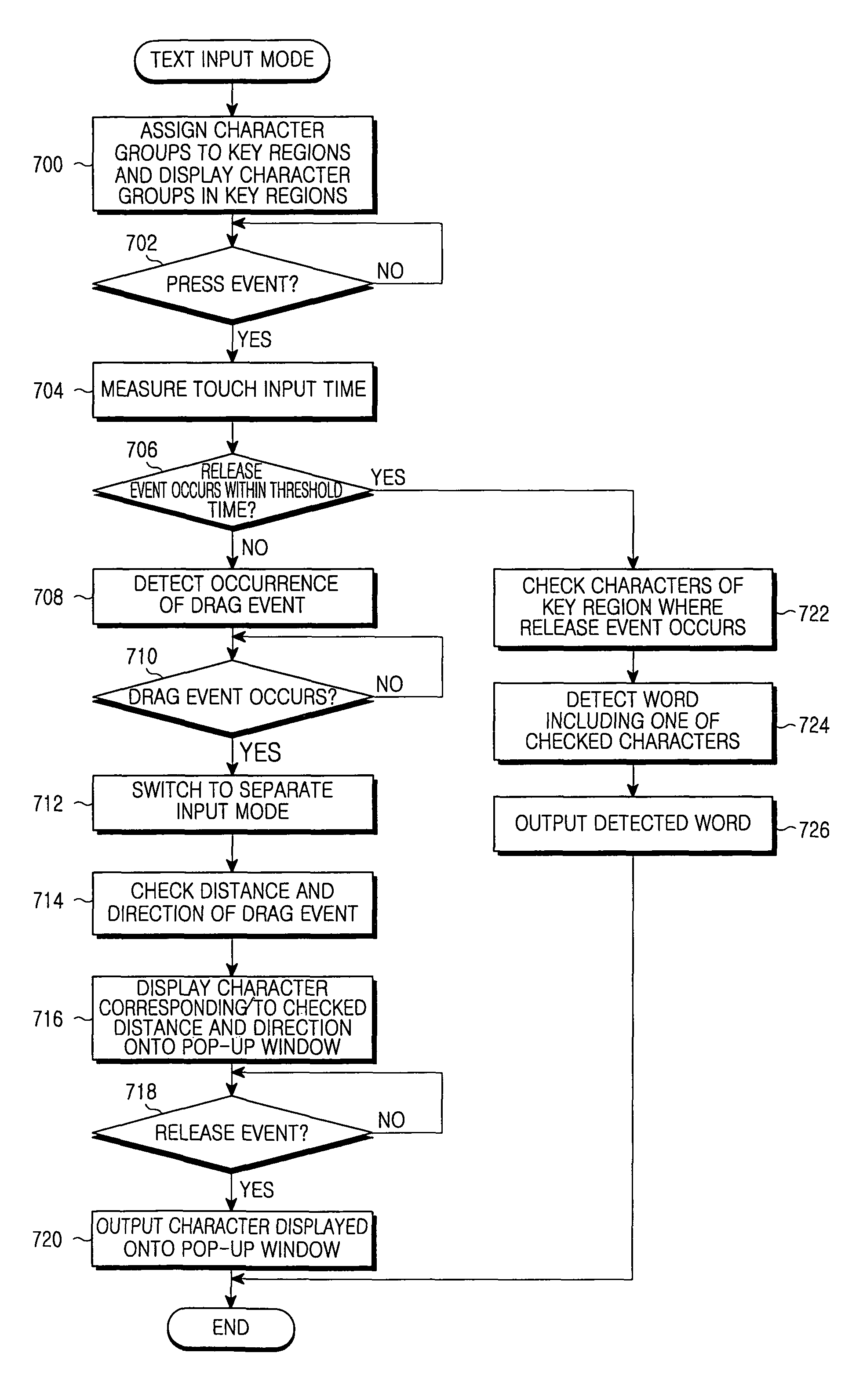 Character input apparatus and method for automatically switching input mode in terminal having touch screen