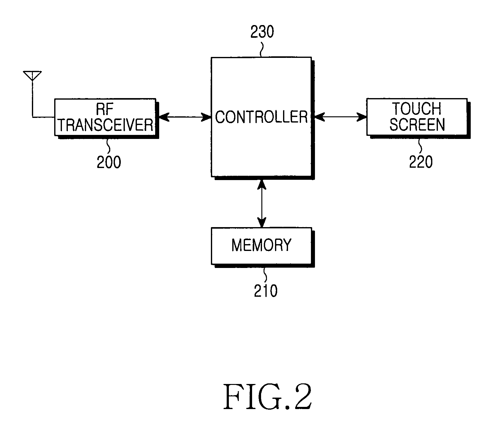 Character input apparatus and method for automatically switching input mode in terminal having touch screen