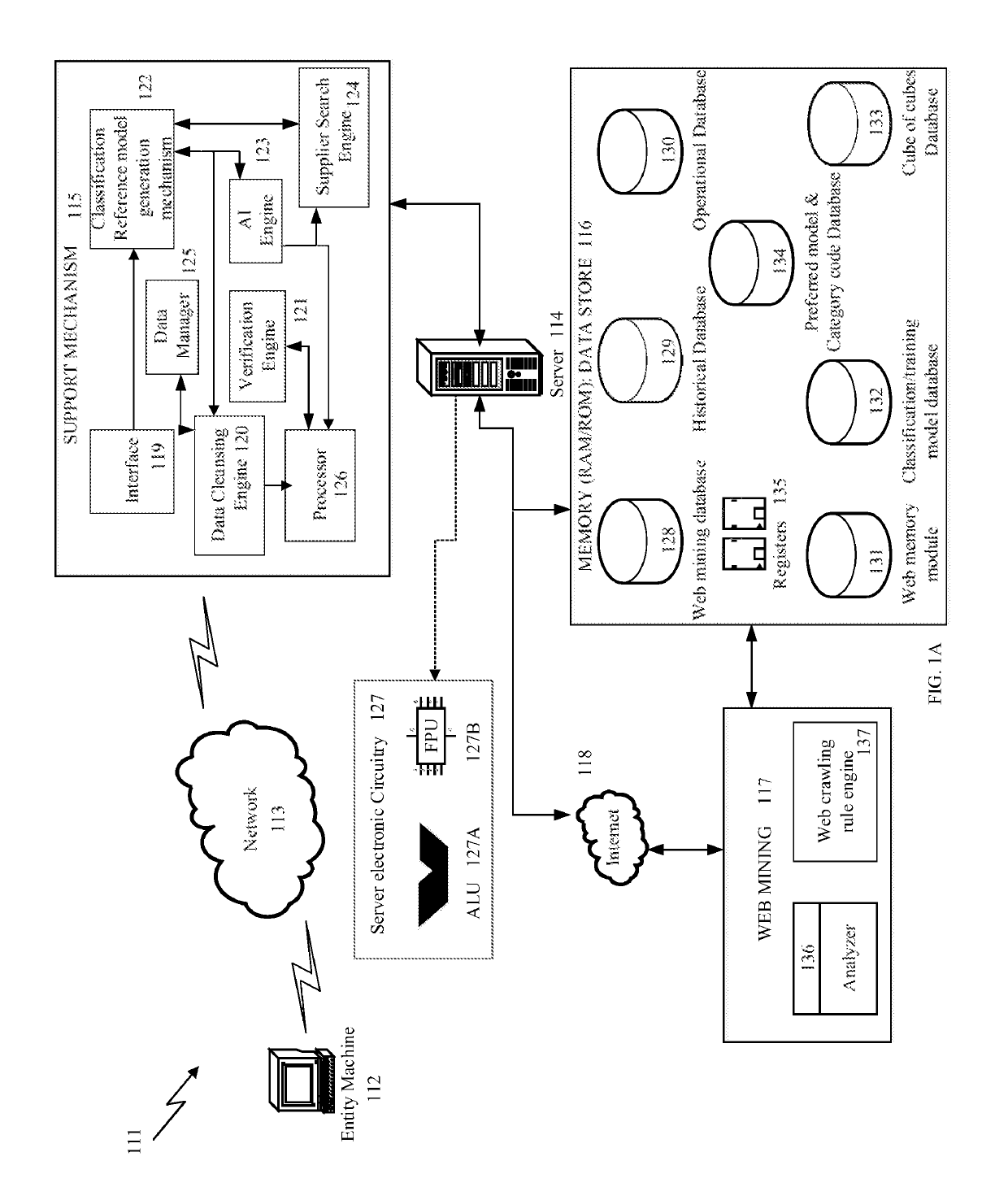 Spend data enrichment and classification