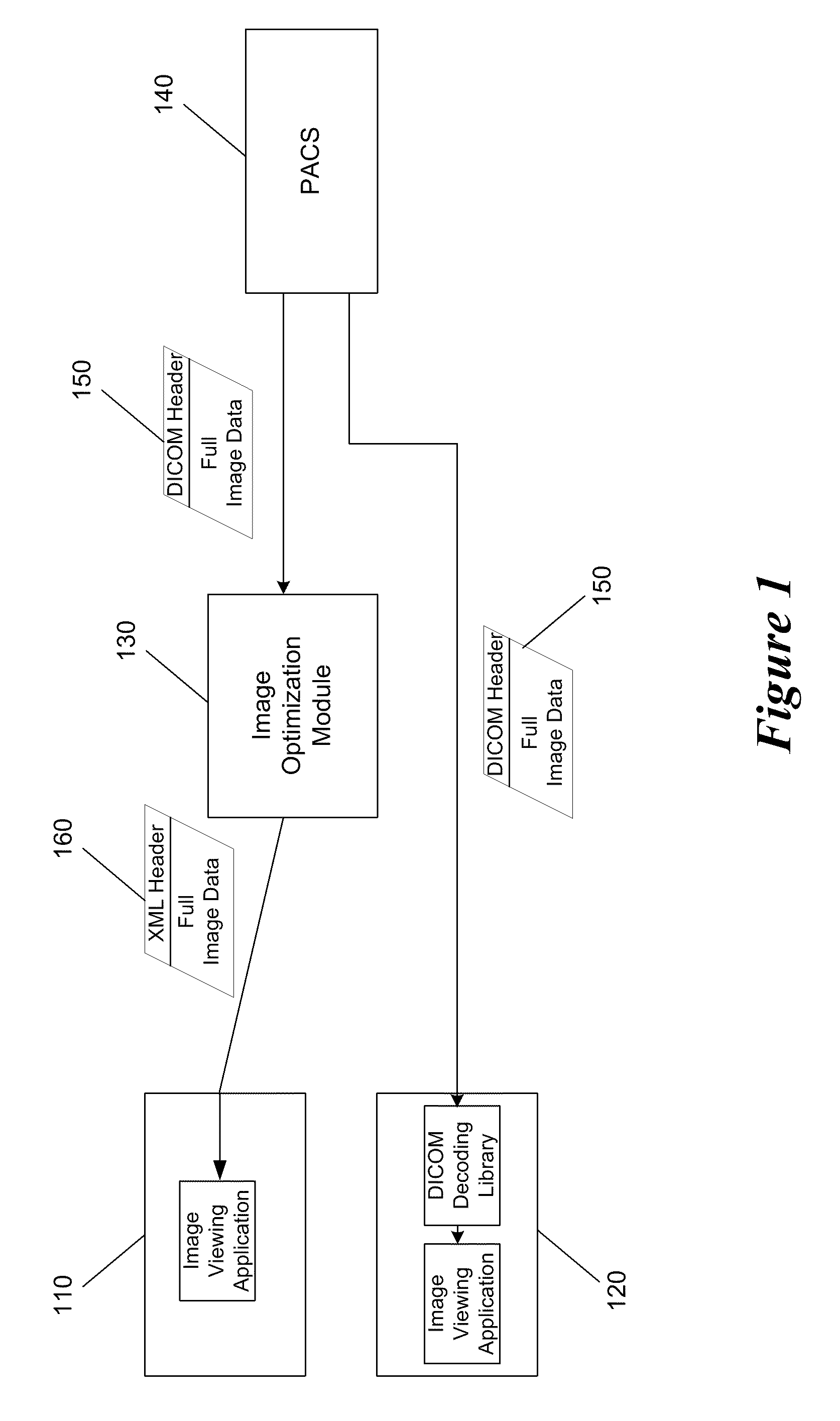 PACS Optimization Techniques