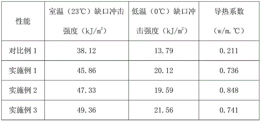 Polypropylene composite material and preparation method thereof