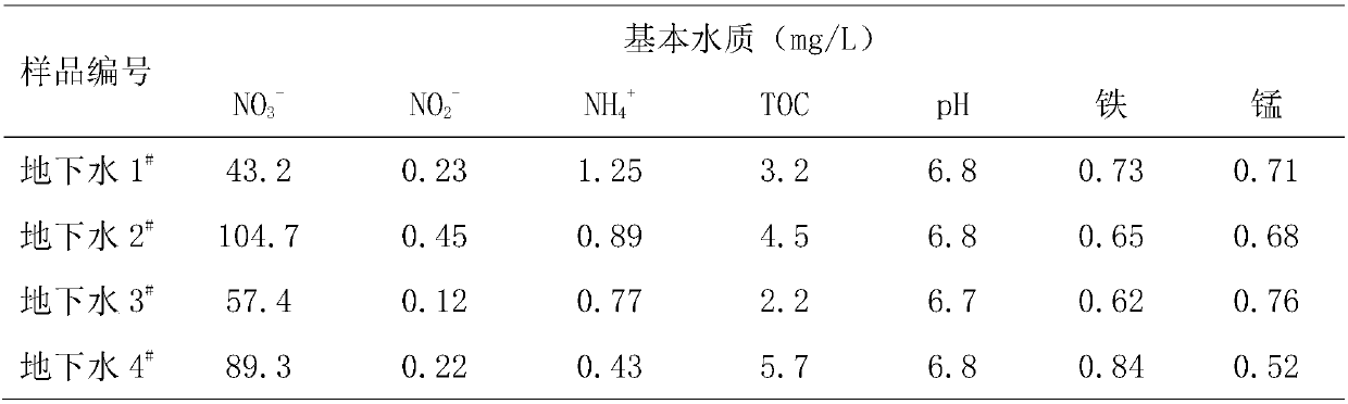 Aerobic type facultative autotrophic denitrifying bacteria and application thereof