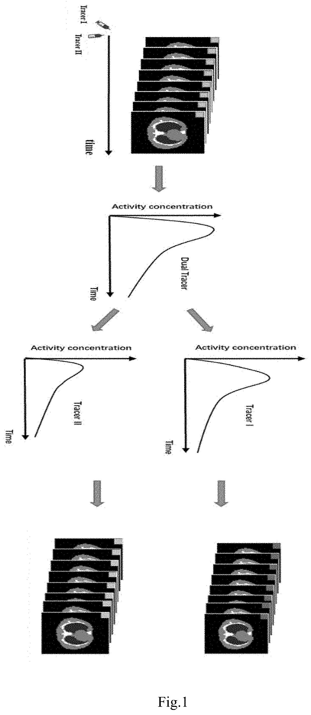 Deep-learning based separation method of a mixture of dual-tracer single-acquisition pet signals with equal half-lives