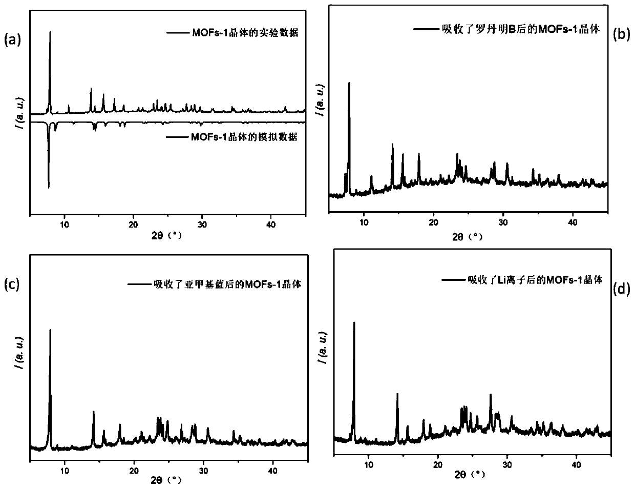 Metal organic framework material as well as synthetic method and application thereof