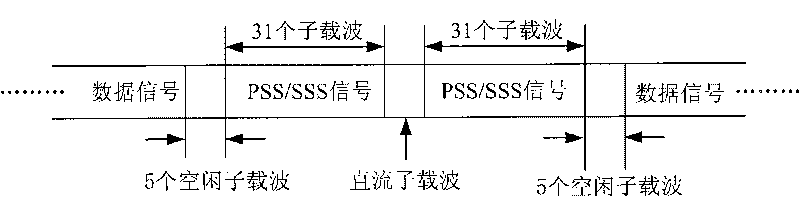 District searching method and d device applied to long-period evolution system