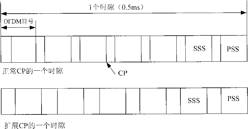 District searching method and d device applied to long-period evolution system