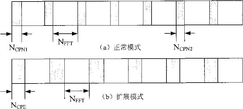 District searching method and d device applied to long-period evolution system