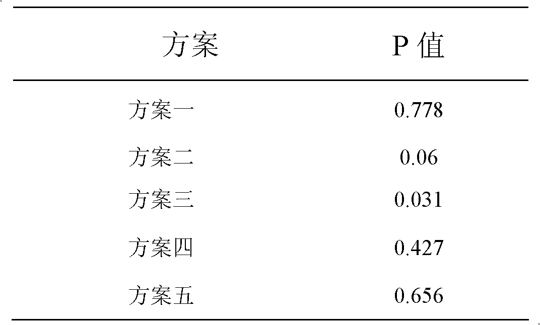 Method for measuring motion ability of fruit flies