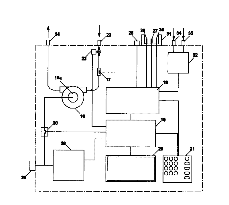 Apparatus and method for monitoring degree of integration between functions of heart and lungs, and therapeutic success of resuscitative interventions