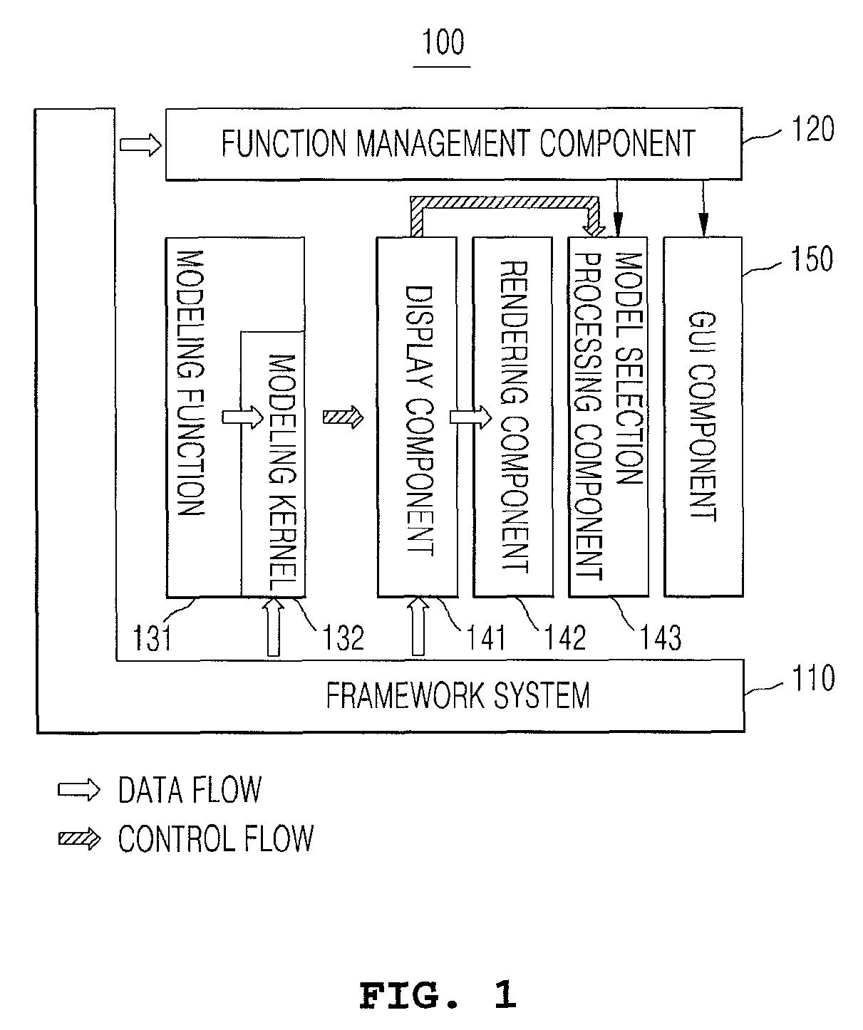 Automated test system based on three-dimensional application software framework and a method thereof