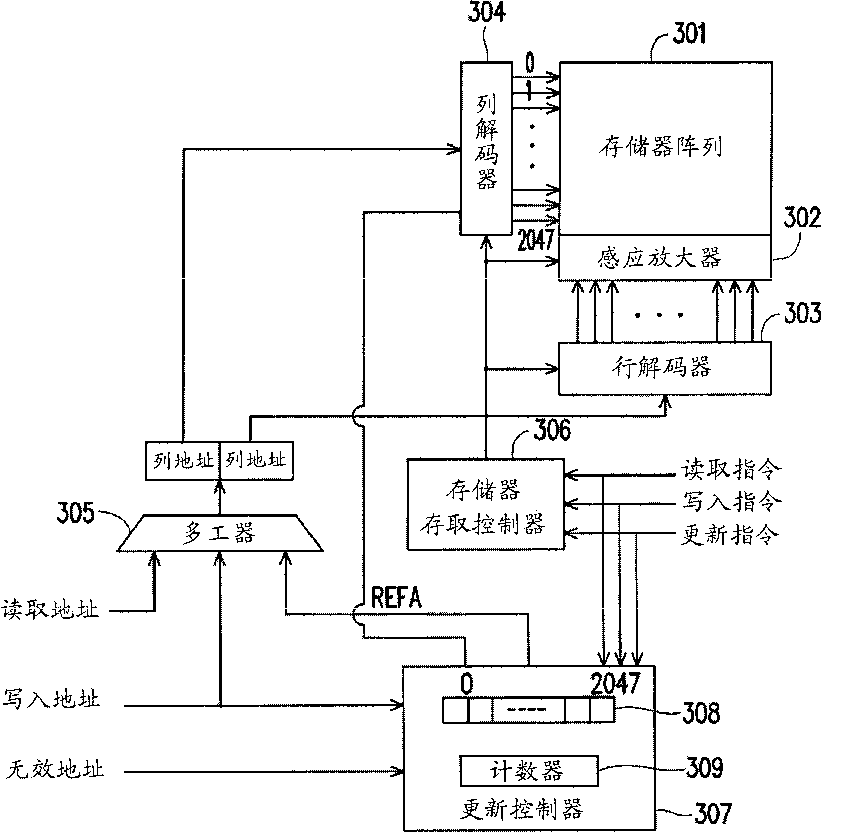 Memory device and its updating method