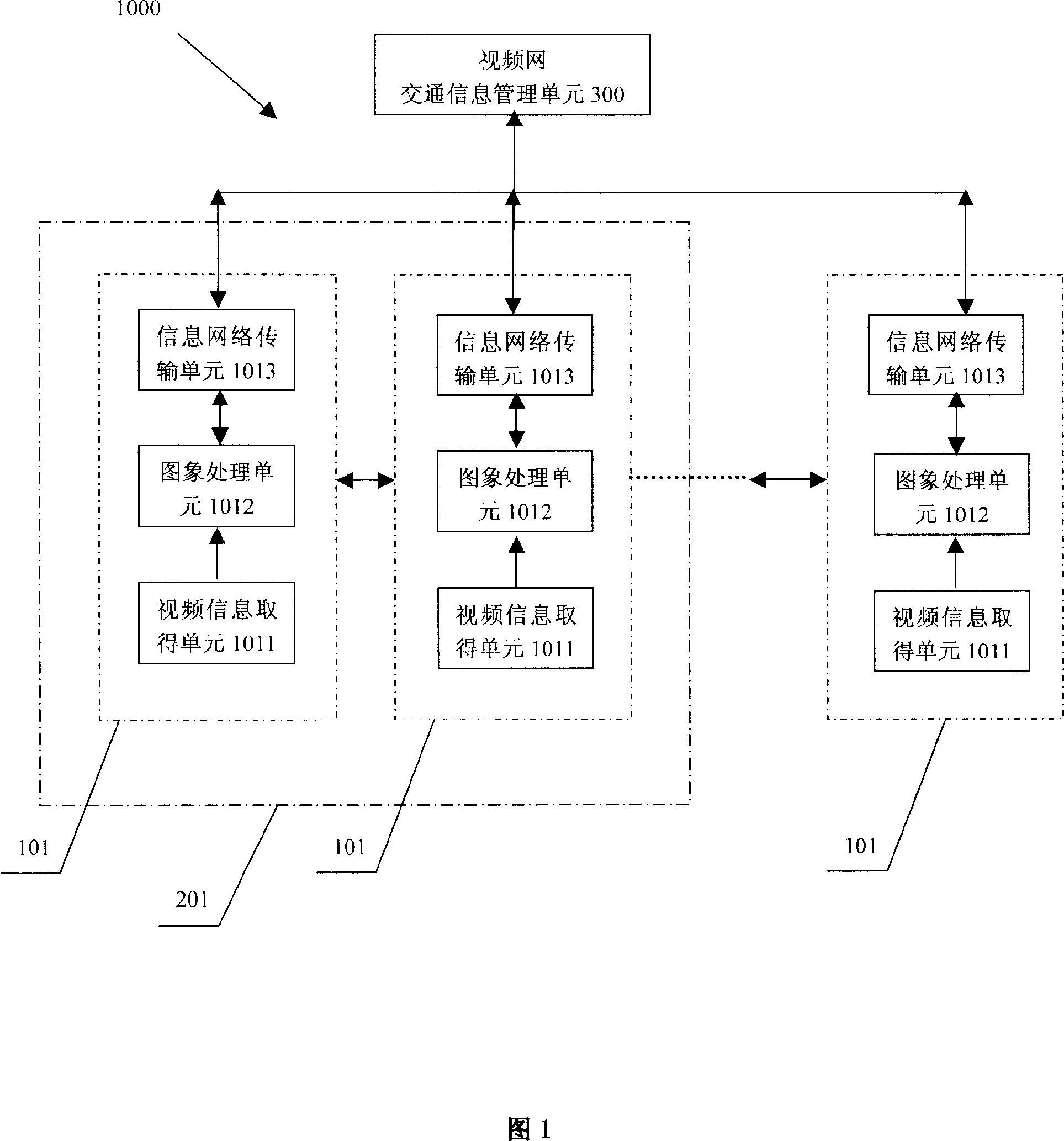 Intelligent video traffic monitoring system based on multi-viewpoints and its method