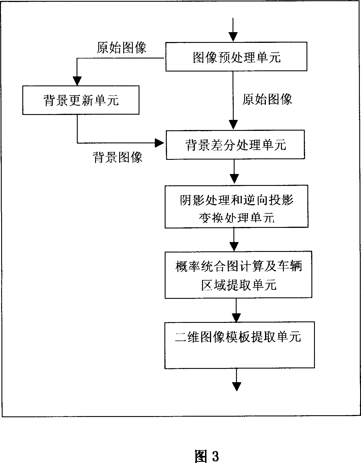 Intelligent video traffic monitoring system based on multi-viewpoints and its method