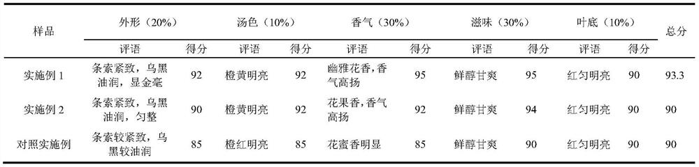 Processing method of fructus cinnamomi black tea