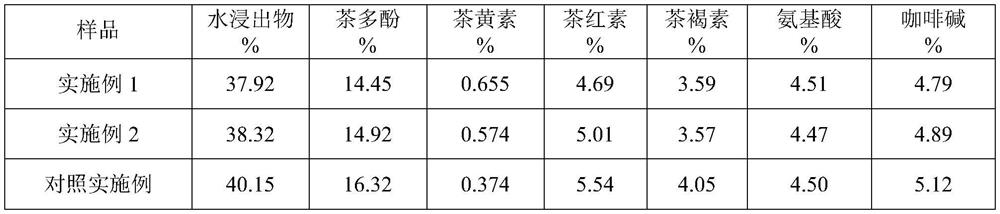 Processing method of fructus cinnamomi black tea