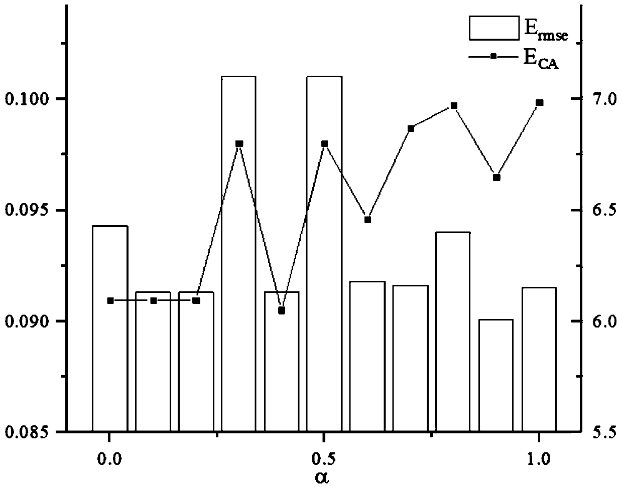 Fabric image color calibration algorithm based on spectral reflectivity reconstruction