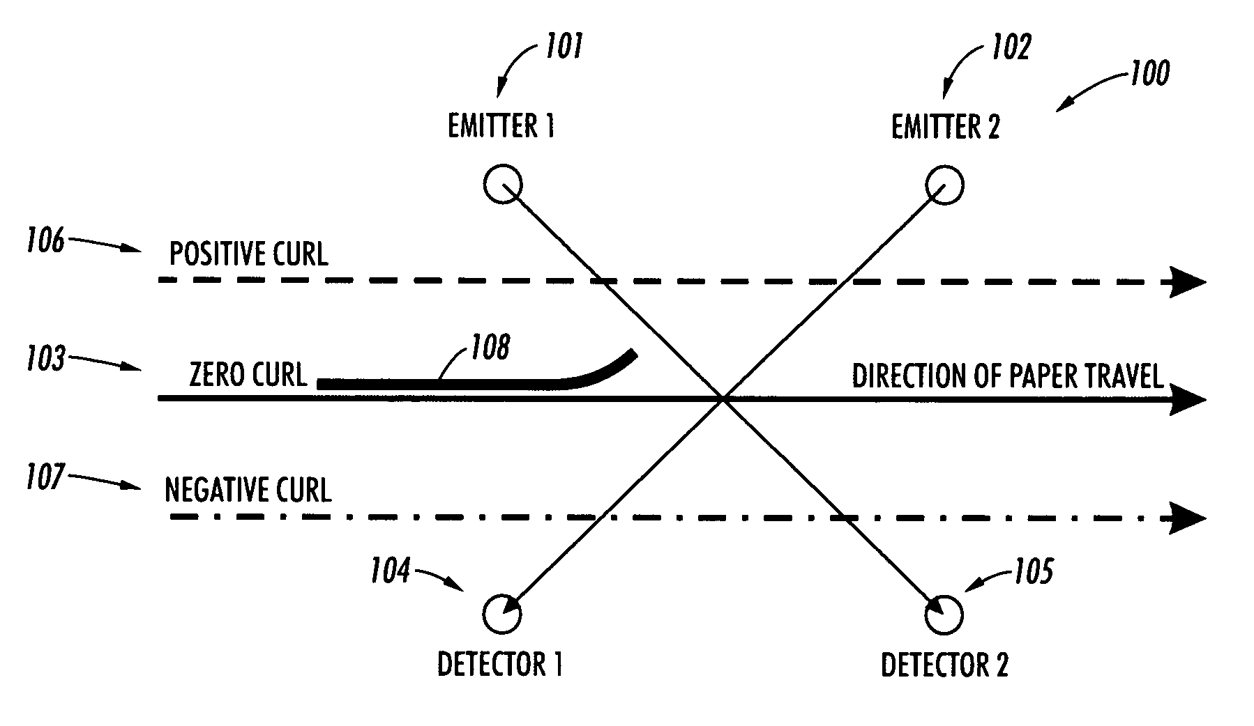 Lead edge sheet curl sensor