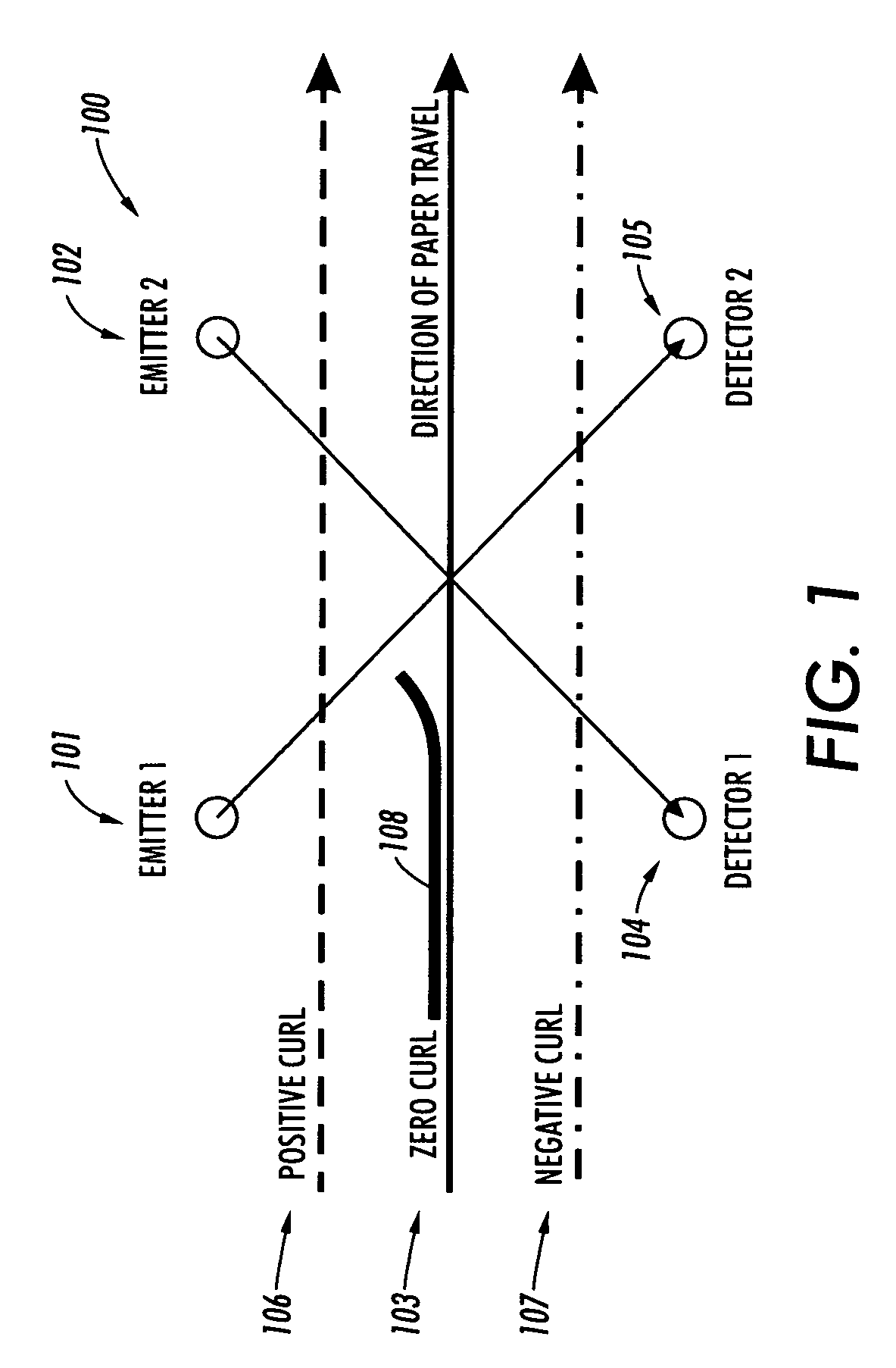 Lead edge sheet curl sensor