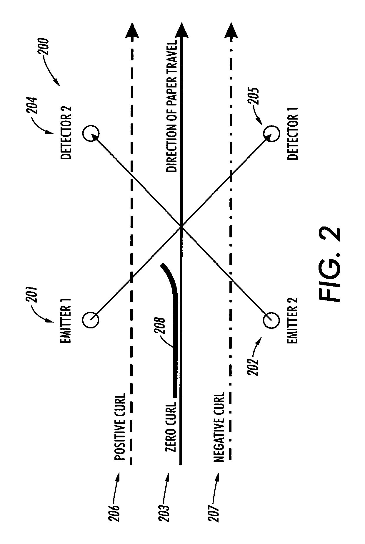 Lead edge sheet curl sensor