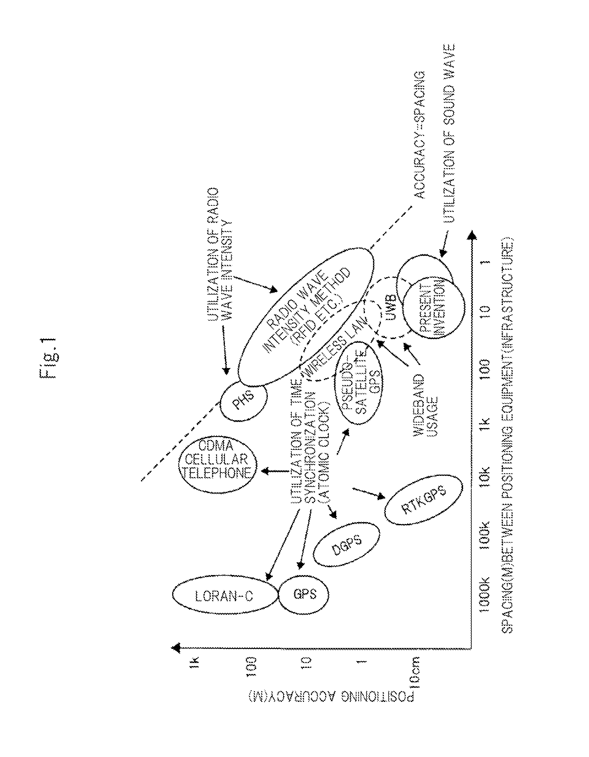 Multiband transceiver and positioning system using the transceiver