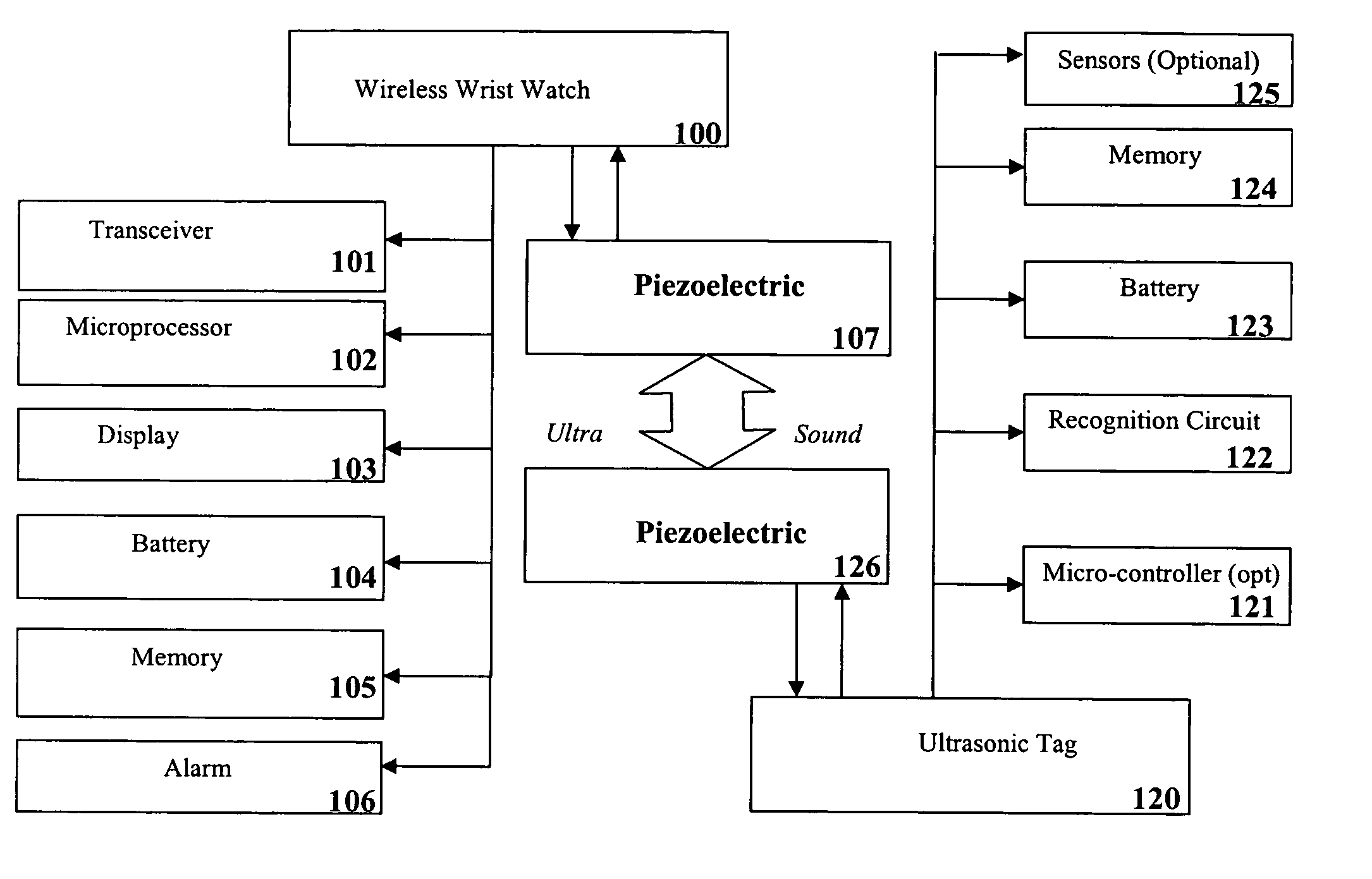 Ultrasonic transmitter and receiver systems and products using the same