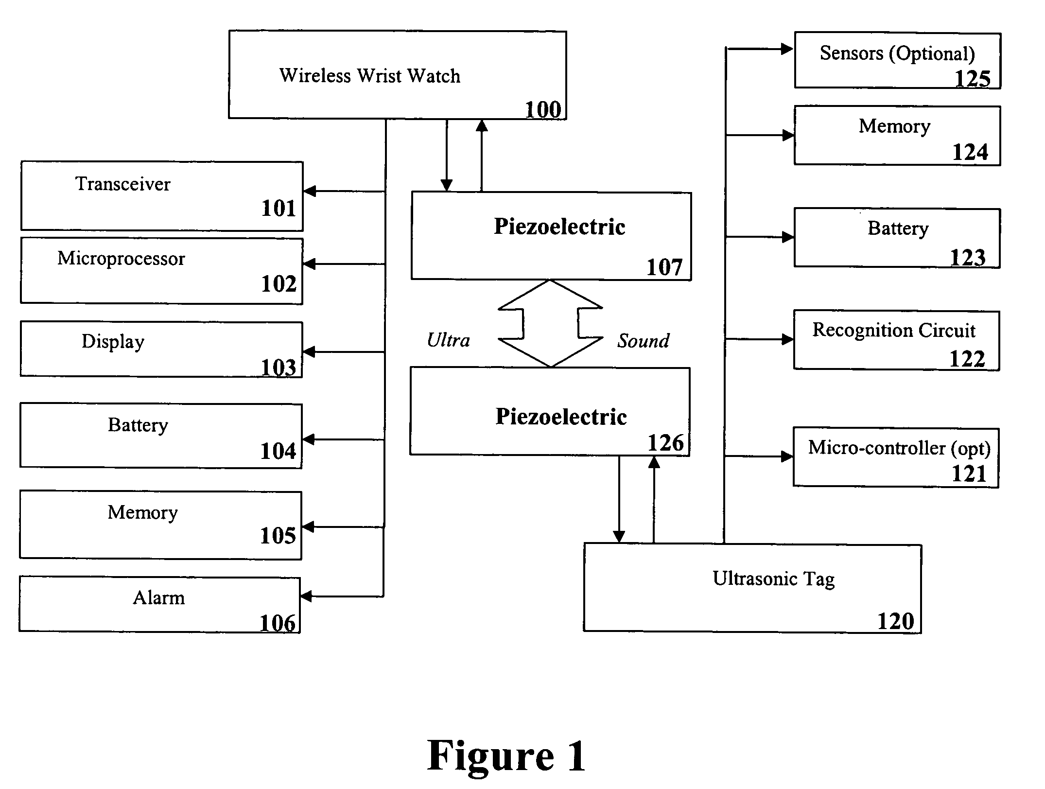 Ultrasonic transmitter and receiver systems and products using the same